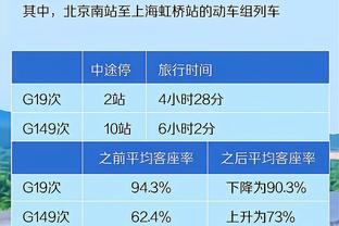 美记：快船本赛季曾多次关注小奥托-波特 筹码大概率为末端次轮签